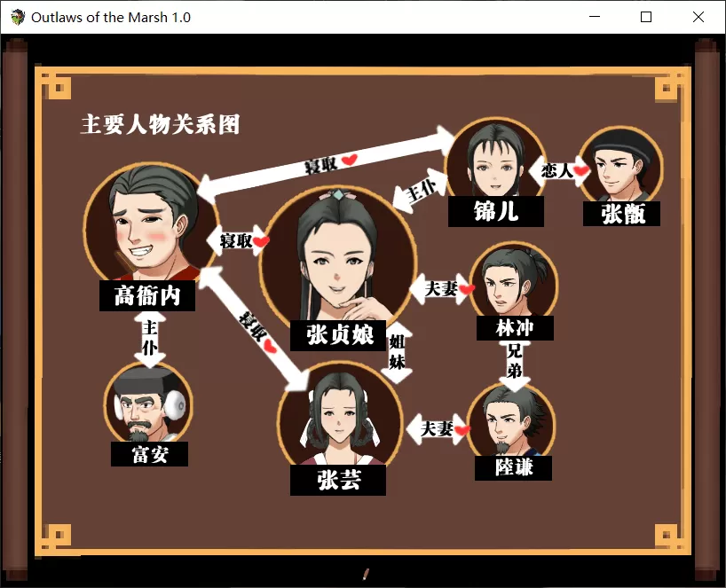 【古风RPG中文毁童年】NTRPG~水浒寝取传【+PC】官方中文版+存档【新作1.9G】【补档】