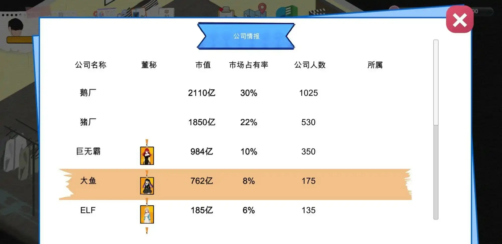 【日系SLG/官中/模拟经营】黑山游戏公司V1.2 官方中文版【PC/0.41G】